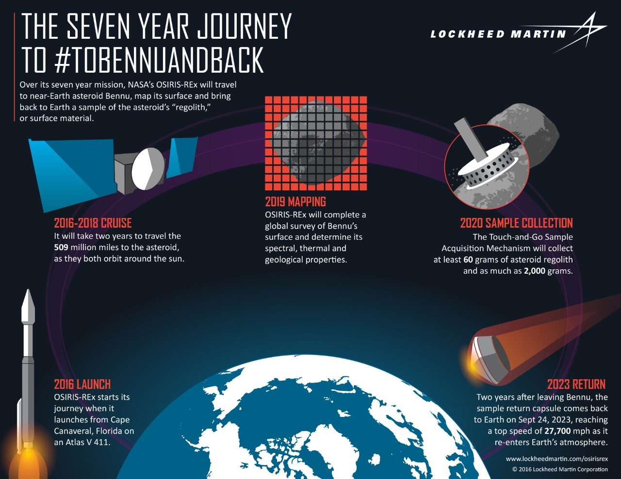 orex infographic