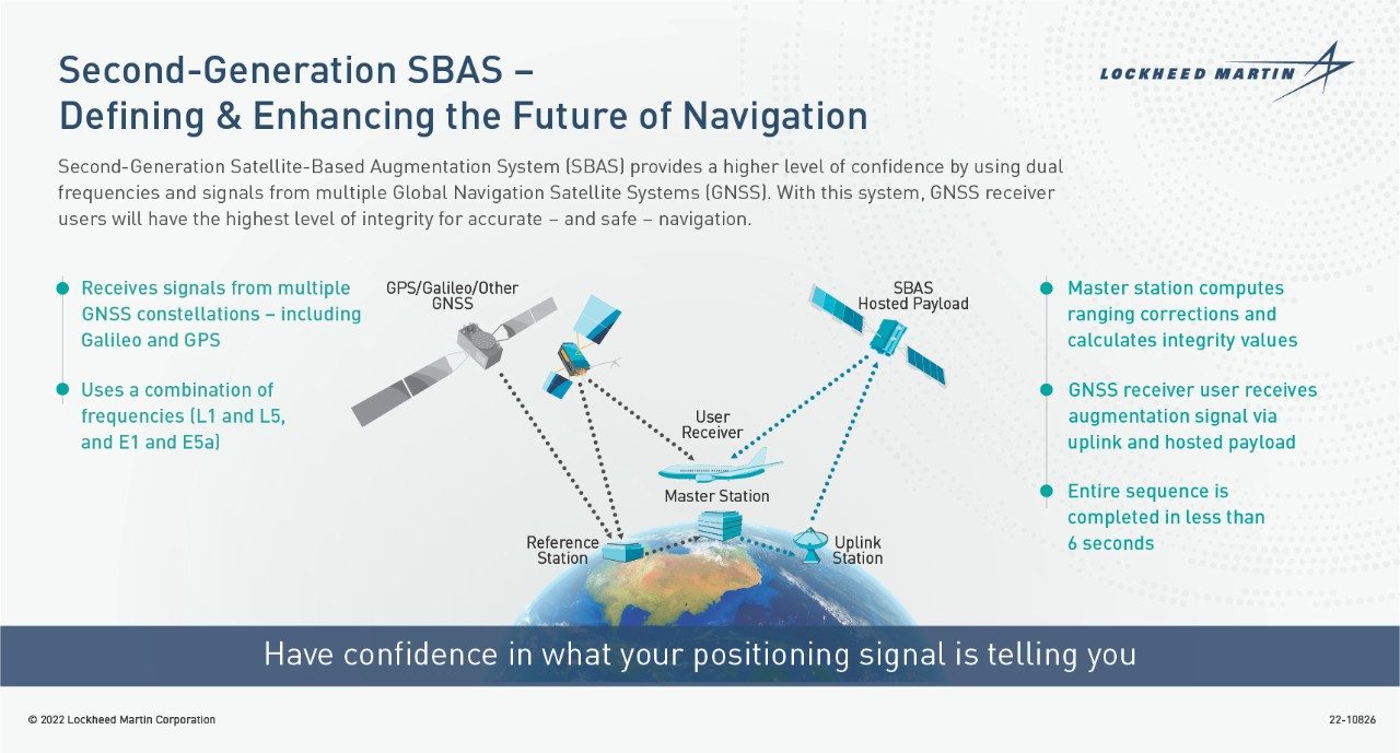 Second-Generation SBAS Infographic